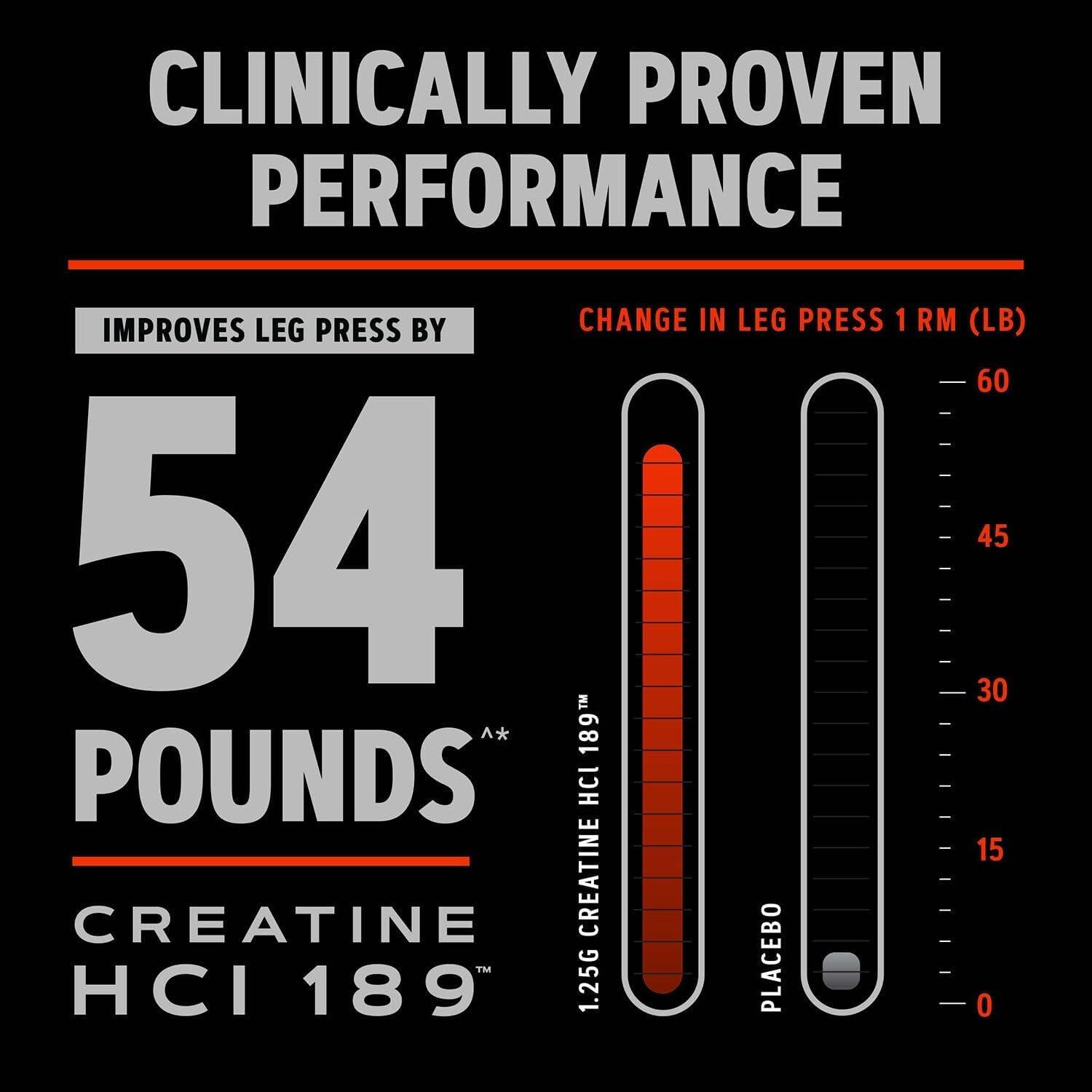 imageGNC AMP Creatine HCl 189 Pills Clinically Proven Strength amp Muscle Builder Athletic Performance Energy Production Recovery Supplement Fast Absorbing Gluten Free Formula 60 Servings120 Count Pack of 1