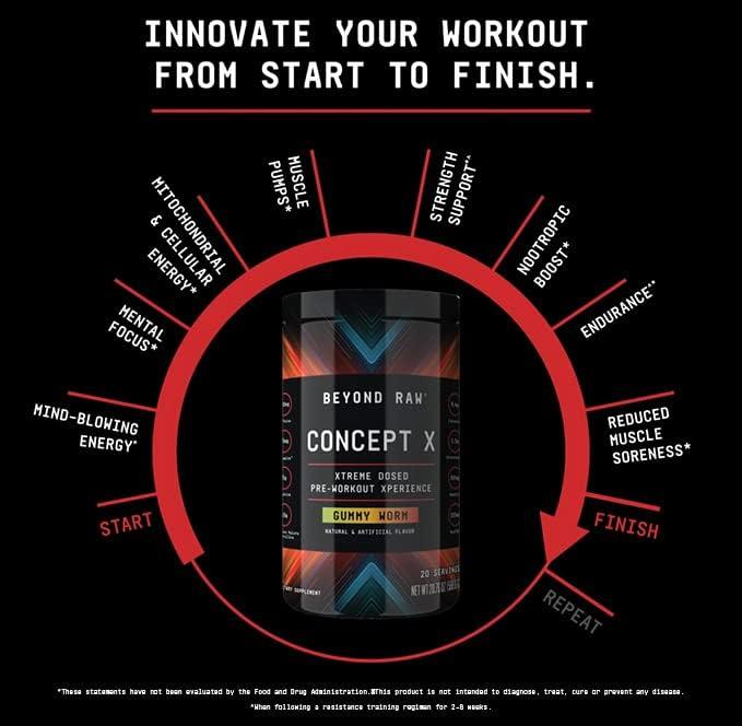 imageBEYOND RAW Concept X Clinically Dosed PreWorkout Powder Contains Caffeine LCitrulline Creatine and BetaAlanine Orange Mango 20 ServingsSweet and Tart
