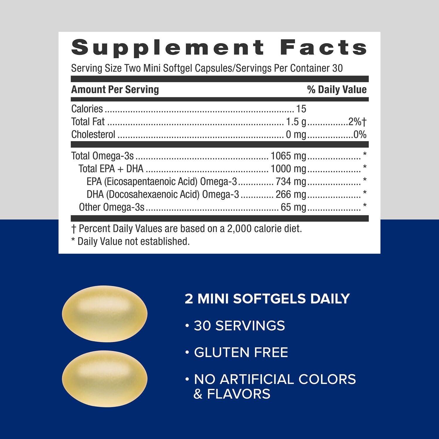 imageGNC Triple Strength Fish Oil Mini Omega 3 Supplement 1000mg EPA and DHA Supports Heart Brain Skin Eye and Joint Health 60 Mini Softgels60 Count Pack of 1