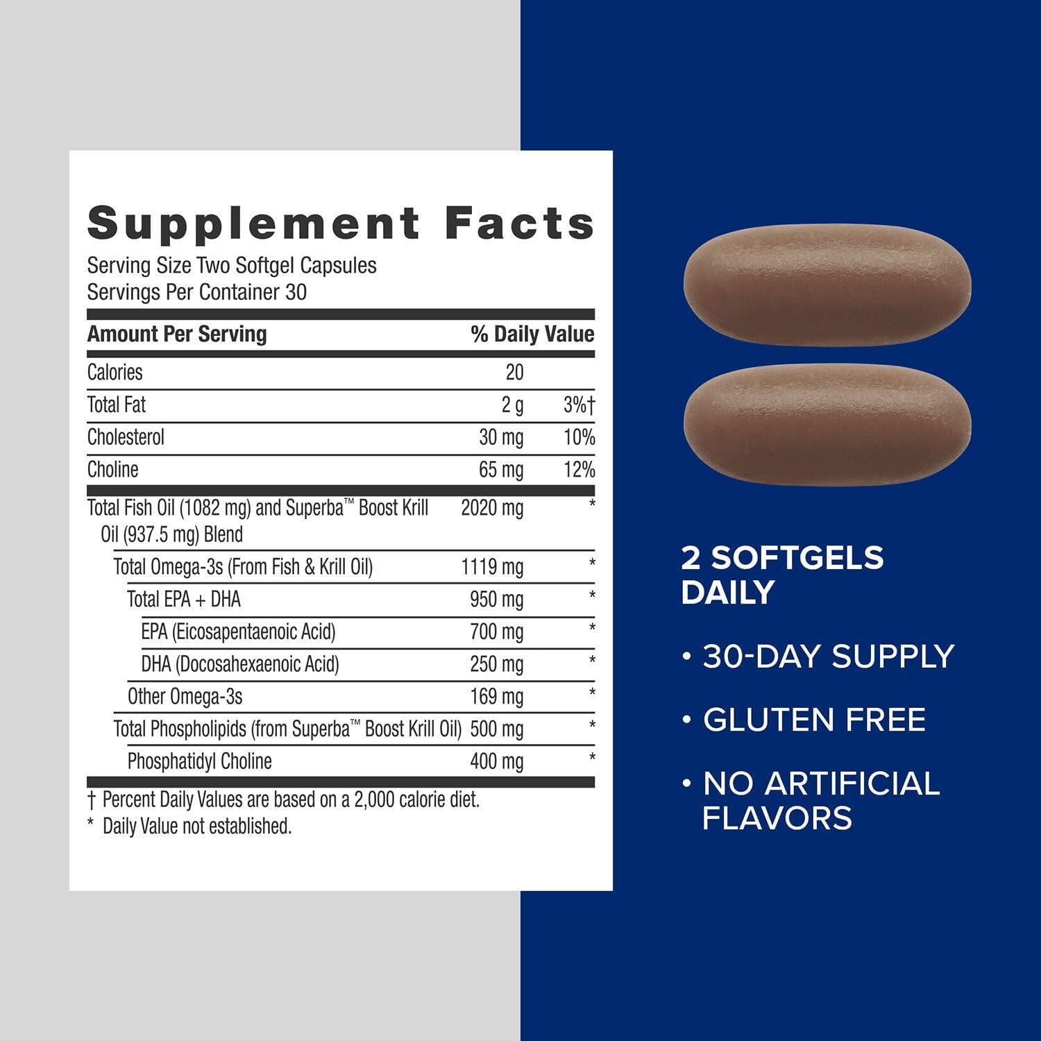 imageGNC Triple Strength Fish Oil Plus Krill Oil Omega 3 Supplement 1000mg EPA and DHA Supports Heart Brain Skin Eye and Joint Health 60 Softgels