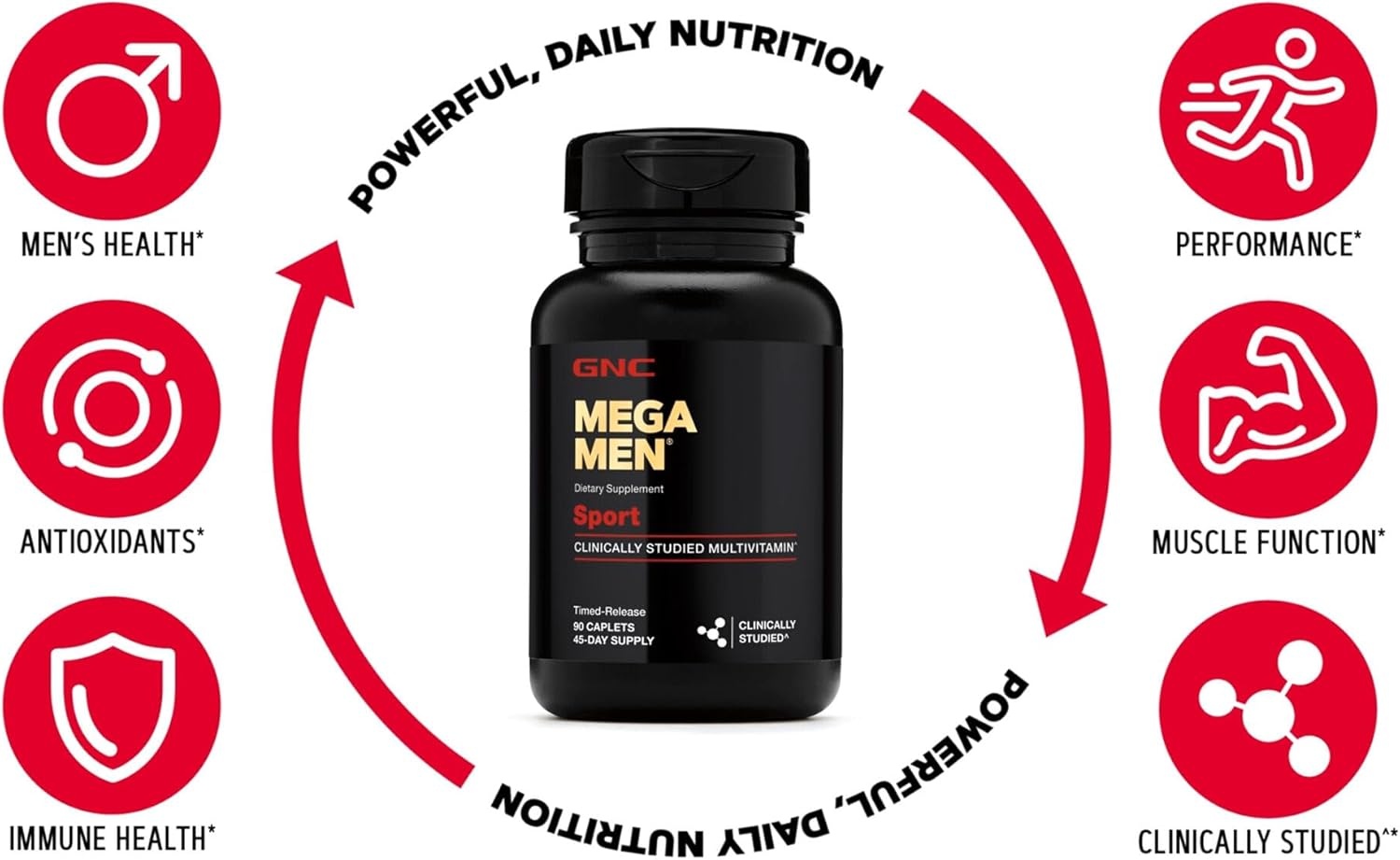 image:imageGNC Mega Men Sport Vitapak Program